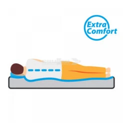 Materasso Autogonfiante Matrimoniale Brunner Somni 3D Double 13 Materasso Autogonfiante Matrimoniale Brunner Somni 3D Double -Campeggio Offerta Economica materasso autogonfiante matrimoniale brunner somni 3d double 6